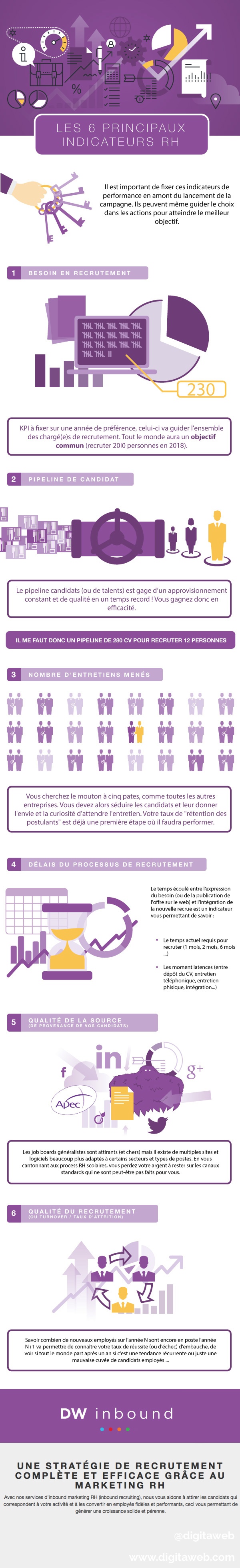 L'infographie Des Principaux Indicateurs RH